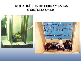 TROCA RÁPIDA DE FERRAMENTAS
O SISTEMA SMED
 