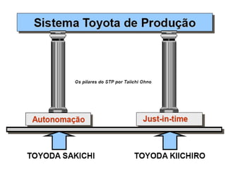 STP – Sistema Toyota de Produção
 