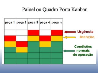 Painel ou Quadro Porta Kanban
 