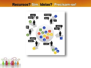 Recursos? Sim. Ideias? Precisam-se!
 