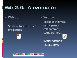Web 2.0: A evolución Web 1.0 Só de lectura. Escriben uns poucos Web 2.0 Todos escribimos, participamos, colaboramos, compartimos. INTELIXENCIA COLECTIVA 