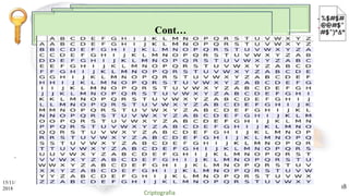 Cont…
.
15/11/
2018
Criptografia
18
 