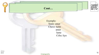 Cont…
Exemplo:
Texto: amor
Chave: lume
amor
lume
Cifra: liyn
15/11/
2018
Criptografia
19
 