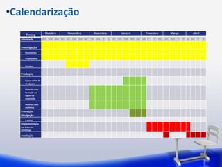 •Calendarização
                               Outubro                             Novembro                                  Dezembro                                Janeiro                                 Fevereiro                     Março                            Abril
       Timimg
                                                                                                                        19 a   26 a                                                           13 a   20 a                            19 a   26 a                  16 a   23 a
   Atividade              10 a 14   17 a 20   24 a 28   31 a 4   7 a 11   14 a 18   21 a 25   28 a 2   5a9    12 a 16
                                                                                                                         23     30
                                                                                                                                      2a7   9 a 13     16 a 20   23 a 27   30 a 3   6 a 10
                                                                                                                                                                                              17      24
                                                                                                                                                                                                            27 a 2   5a9   12 a 16
                                                                                                                                                                                                                                      23     30
                                                                                                                                                                                                                                                   2a6   9 a 13
                                                                                                                                                                                                                                                                   20     27




   Investigação
   •   Ferramentas

   •   Projetos afins


   •   Parceiros


   Produção

   •   Espaço online de
       divulgação

   •   Materiais para
       formação em
       regime de
       autoestudo

   •   Materiais para
       workshop
   Promoção-
   Divulgação
   •   A definir
   Implementaçãp
   dos Materiais-
   Workshops

   Avaliação
 