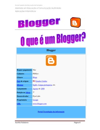 Escola Superior de Educação de Santarém

Mestrado em Educação e Comunicação Multimédia
Aplicações Informáticas




                                           Blogger




  Requer pagamento Não

  Cadastro               Público

  Gênero                 Blogs

  País de origem              Estados Unidos

  Idiomas                Inglês, Língua portuguesa, etc.

  Lançamento             Agosto de 1999

  Posição no Alexa       7º

  Desenvolvedor          Pyra Labs

  Proprietário           Google

  URL                    www.blogger.com



                                 Portal Tecnologias da informação




Aurélia Valadares                                                   Página 8
 