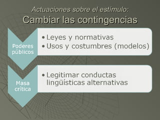 Actuaciones sobre el estímulo: Cambiar las contingencias 