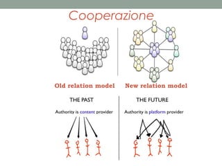 Cooperazione

Old relation model

New relation model

 