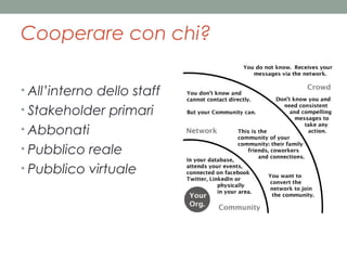 Cooperare con chi?
• All’interno dello staff
• Stakeholder primari
• Abbonati
• Pubblico reale
• Pubblico virtuale

 