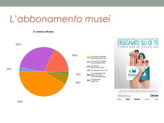 L’abbonamento musei

 