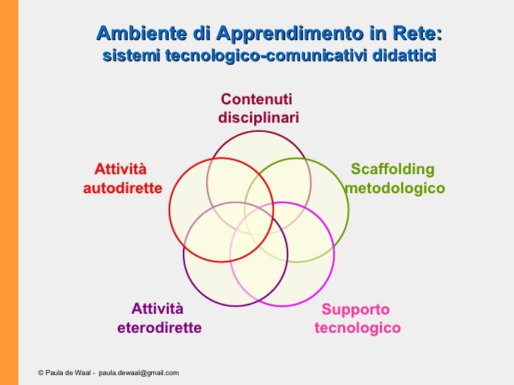 Metodi E Didattiche Delle Attività Motorie La progettazione delle attività didattiche integrate