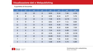 3
Visualizzazione dati e webpublishing
Roma, 12.12.2019
Visualizzazione dati e Webpublishing
x1 y1 x2 y2 x3 y3 x4 y4
10 10...