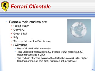 13
Ferrari Clientele
• Ferrari's main markets are:
 United States
 Germany
 Great Britain
 Italy
 The countries of the Pacific area
 Switzerland
 90% of all production is exported.
 Total units sold worldwide: 6,099 (Ferrari 4,072, Maserati 2,027)
Major market sales in 2000
 The portfolio of orders taken by the dealership network is far higher
than the numbers of cars that Ferrari can actually deliver.
 