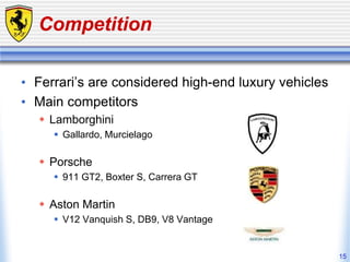 15
Competition
• Ferrari’s are considered high-end luxury vehicles
• Main competitors
 Lamborghini
 Gallardo, Murcielago
 Porsche
 911 GT2, Boxter S, Carrera GT
 Aston Martin
 V12 Vanquish S, DB9, V8 Vantage
 