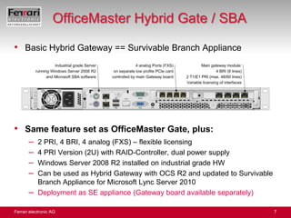 OfficeMaster Hybrid Gate / SBABasic Hybrid Gateway == Survivable Branch ApplianceSame feature set as OfficeMaster Gate, plus:2 PRI, 4 BRI, 4 analog (FXS) – flexible licensing4 PRI Version (2U) with RAID-Controller, dual power supplyWindows Server 2008 R2 installed on industrial grade HWCan be used as Hybrid Gateway with OCS R2 and updated to Survivable Branch Appliance for Microsoft Lync Server 2010 Deployment as SE appliance (Gateway board available separately)