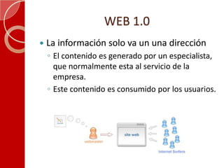 WEB 1.0La información solo va un una direcciónEl contenido es generado por un especialista, que normalmente esta al servicio de la empresa.Este contenido es consumido por los usuarios.
