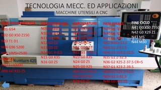 TECNOLOGIA MECC. ED APPLICAZIONI
MACCHINE UTENSILI A CNC
FASE PREPARATORIA
N01 G54
N02 G0 X50 Z150
N03 T1 D1
N04 G96 S200
N05 LIMS=2500
N06 M3
N07 F=30000
N08 G0 X35 Z5
SFACCETTATURE
N09 G0 Z0.5
N10 G1 X-0.5
N11 G0 X35
N12 G0 Z5
N13 G0 Z0
N14 G1 X-0.5
N15 G0 X35
N16 G0 Z5
SGROSSATURE
N17 G0 X28
N18 G1 Z-42.5
N19 G0 X35
N20 G0 Z5
N21 G0 X27
N22 G1 Z-42.5
N23 G0 X35
N24 G0 Z5
N25 G0 X25
N26 G1 Z-42.5
N27 G0 X35
N28 G0 Z5
FASE FINALE
N29 G0 Z0
N30 G0 X0
N31 G1 X25
N32 RND=12.5
N33 G1 Z-17.5
N34 G1 X15 Z-22.5
N35 G1 Z-32.5
N36 G2 X25 Z-37.5 CR=5
N37 G1 X23 Z-39.5
N38 G1 X25 Z-41.5
N39 G1 Z-42.5
N40 G0 X35 Z5
FINE CICLO
N41 G0 X50 Z150
N42 G0 X29 Z1
N43 M5
N44 M30
 