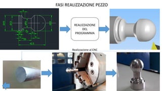 FASI REALIZZAZIONE PEZZO
REALIZZAZIONE
DEL
PROGRAMMA
Realizzazione al CNC
 