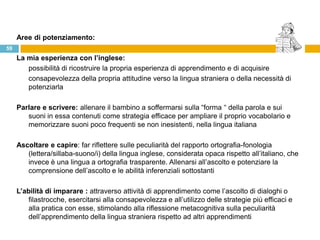 Aree di potenziamento:
59
     La mia esperienza con l’inglese:
        possibilità di ricostruire la propria esperienza di apprendimento e di acquisire
        consapevolezza della propria attitudine verso la lingua straniera o della necessità di
        potenziarla

     Parlare e scrivere: allenare il bambino a soffermarsi sulla “forma “ della parola e sui
        suoni in essa contenuti come strategia efficace per ampliare il proprio vocabolario e
        memorizzare suoni poco frequenti se non inesistenti, nella lingua italiana

     Ascoltare e capire: far riflettere sulle peculiarità del rapporto ortografia-fonologia
        (lettera/sillaba-suono/i) della lingua inglese, considerata opaca rispetto all‟italiano, che
        invece è una lingua a ortografia trasparente. Allenarsi all‟ascolto e potenziare la
        comprensione dell‟ascolto e le abilità inferenziali sottostanti

     L’abilità di imparare : attraverso attività di apprendimento come l‟ascolto di dialoghi o
        filastrocche, esercitarsi alla consapevolezza e all‟utilizzo delle strategie più efficaci e
        alla pratica con esse, stimolando alla riflessione metacognitiva sulla peculiarità
        dell‟apprendimento della lingua straniera rispetto ad altri apprendimenti
 