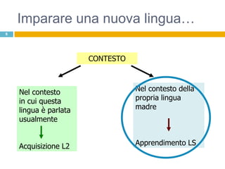 Imparare una nuova lingua…
6




                       CONTESTO



    Nel contesto                  Nel contesto della
    in cui questa                 propria lingua
    lingua è parlata              madre
    usualmente


    Acquisizione L2               Apprendimento LS
 