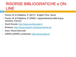 RISORSE BIBLIOGRAFICHE e ON-
      LINE
72


    Ferrari, M. & Palladino, P. (2011). English Time. Giunti
    Ferrari, M. & Palladino, P. (2008). L‟apprendimento della lingua
     straniera. Carocci
    Giunti Scuola: http://www.giuntiscuola.it/
    Erickson: http://www.erickson.it/erickson/home.do
    www. Hocus-lotus.edu
    AIRIPA (AIRIPA Lombardia): http://www.airipa.it/
 