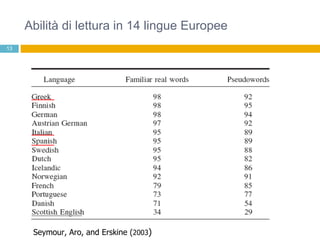 Abilità di lettura in 14 lingue Europee Seymour, Aro, and Erskine ( 2003 ) 