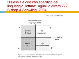 Dislessia e disturbo specifico del linguaggio, lettura:  uguali o diversi??? Bishop & Snowling, 2004 