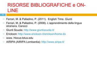 RISORSE BIBLIOGRAFICHE e ON-LINE Ferrari, M. & Palladino, P. (2011).  English Time. Giunti Ferrari, M. & Palladino, P. (2008). L’apprendimento della lingua straniera. Carocci Giunti Scuola:  http://www.giuntiscuola.it/ Erickson:  http://www.erickson.it/erickson/home.do www. Hocus-lotus.edu AIRIPA (AIRIPA Lombardia):  http://www.airipa.it/ 