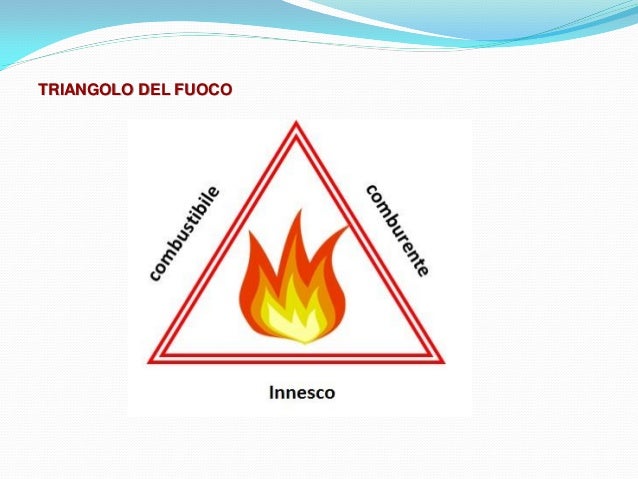 Cos è Il Triangolo Del Fuoco