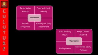Exotic Italian
Factory
Trees and Exotic
Scenary
Models
Everywhere
Building For Every
Department
Environment
Strict Working
Hours
Keeps Owners
Involved
Racing Events
Reasonable Salary
Package
Organization
 