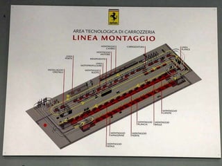 Ferrari Produktion California