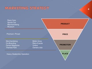 PRODUCT
PRICE
PROMOTION
PLACE
Race Cars
Sports Car
Merchandising
Museum
Premium -Priced
Heavy Dealership Operation
Merchandising
Co-Branding
Ferrari Magazine
Themed Park
Motor show
Race Events
Online
Owners club
4
 