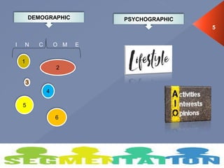 1
4
2
5
6
3
DEMOGRAPHIC PSYCHOGRAPHIC
I
N C O M E
5
 
