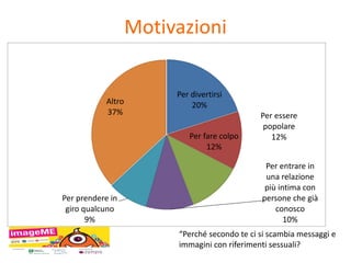 Motivazioni 
Per divertirsi 
20% 
Per fare colpo 
12% 
Per essere 
popolare 
12% 
Per entrare in 
una relazione 
più intima con 
persone che già 
conosco 
10% 
Per prendere in 
giro qualcuno 
9% 
Altro 
37% 
“Perché secondo te ci si scambia messaggi e 
immagini con riferimenti sessuali? 
 