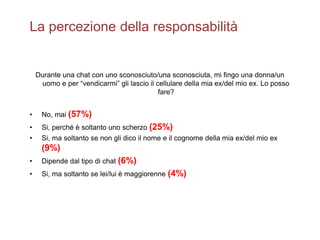 La percezione della responsabilità 
Durante una chat con uno sconosciuto/una sconosciuta, mi fingo una donna/un 
uomo e per “vendicarmi” gli lascio il cellulare della mia ex/del mio ex. Lo posso 
fare? 
• No, mai (57%) 
• Si, perché è soltanto uno scherzo (25%) 
• Si, ma soltanto se non gli dico il nome e il cognome della mia ex/del mio ex 
(9%) 
• Dipende dal tipo di chat (6%) 
• Si, ma soltanto se lei/lui è maggiorenne (4%) 
 