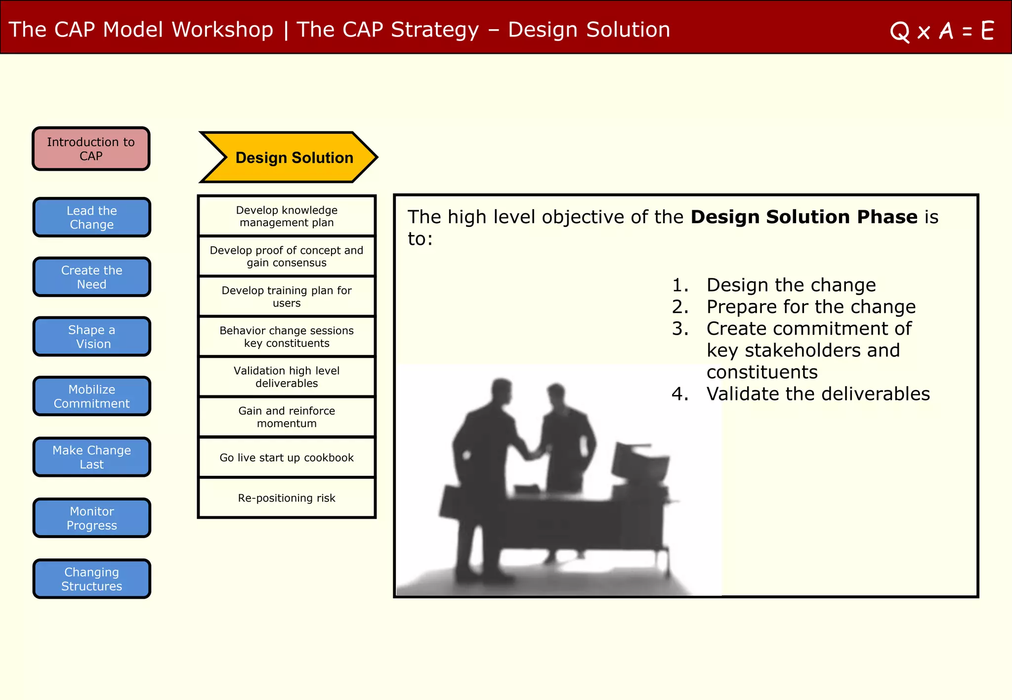 The CAP Model Workshop | The CAP Strategy – Design Solution                                           QxA=E



   Introduction to
        CAP              Design Solution


      Lead the           Develop knowledge
       Change            management plan            The high level objective of the Design Solution Phase is
                     Develop proof of concept and
                                                    to:
                           gain consensus
     Create the
       Need            Develop training plan for                               1. Design the change
                                users
                                                                               2. Prepare for the change
      Shape a         Behavior change sessions                                 3. Create commitment of
       Vision             key constituents
                                                                                  key stakeholders and
                         Validation high level
                             deliverables
                                                                                  constituents
      Mobilize
    Commitment
                                                                               4. Validate the deliverables
                          Gain and reinforce
                             momentum

   Make Change
                      Go live start up cookbook
       Last

                          Re-positioning risk
      Monitor
      Progress



     Changing
     Structures
 