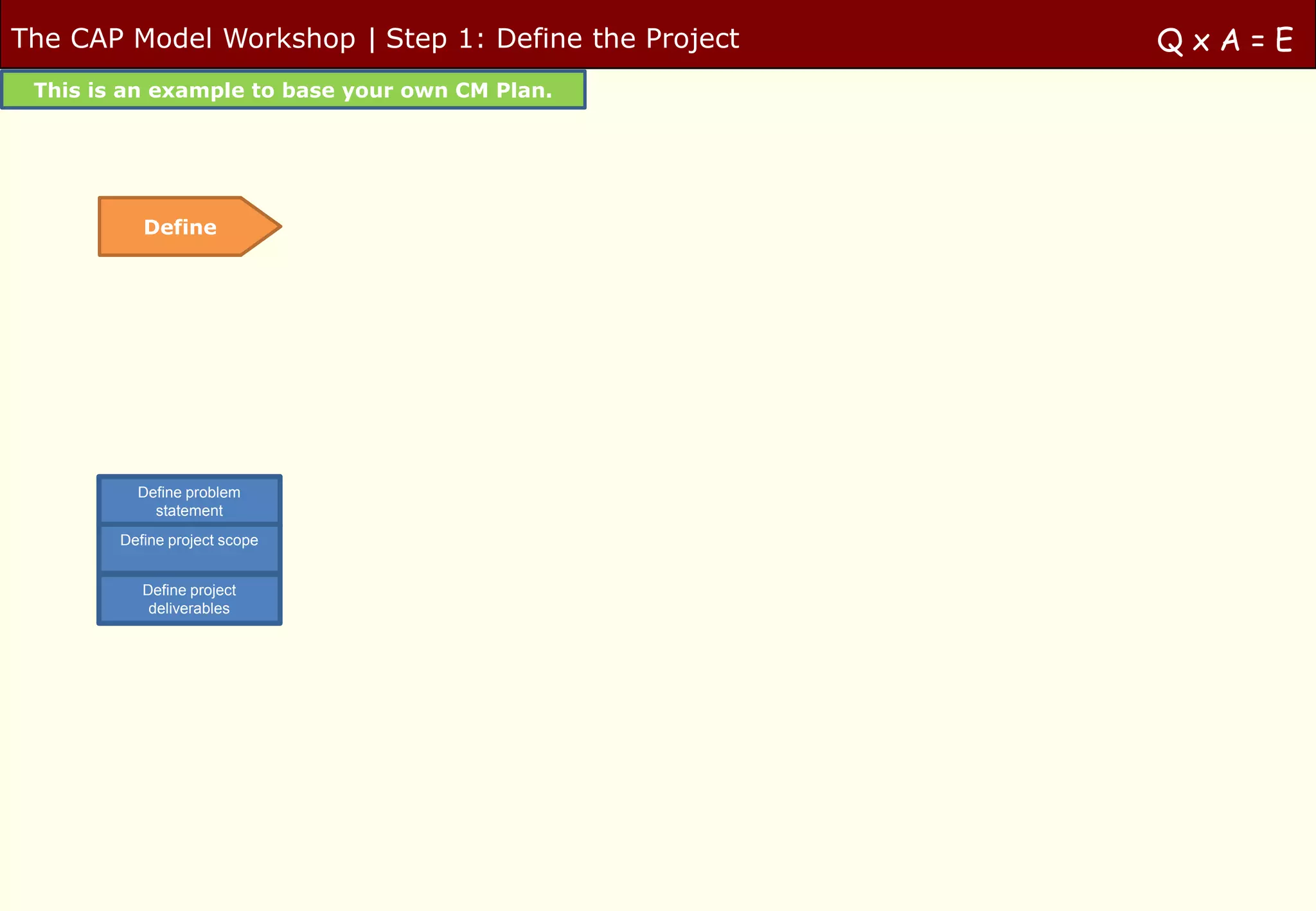 The CAP Model Workshop | Step 1: Define the Project   QxA=E
 This is an example to base your own CM Plan.




           Define




          Define problem
            statement
        Define project scope


           Define project
            deliverables
 