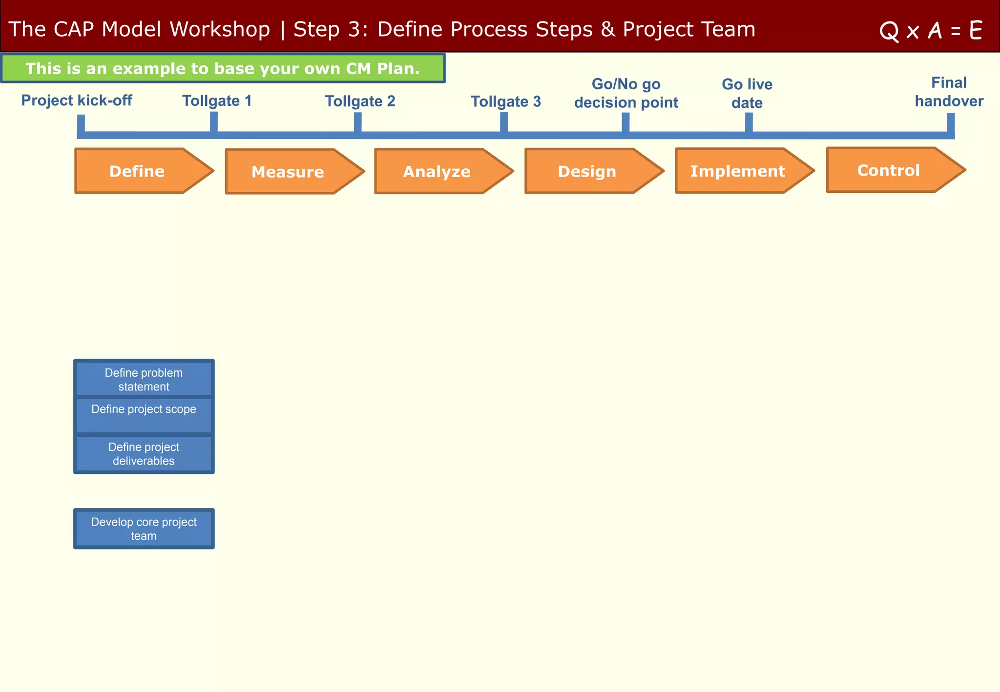 The CAP Model Workshop | Step 3: Define Process Steps & Project Team                                                  QxA=E
 This is an example to base your own CM Plan.
                                                                                         Go/No go         Go live           Final
 Project kick-off              Tollgate 1         Tollgate 2             Tollgate 3    decision point      date           handover



              Define                    Measure                Analyze                Design            Implement   Control




             Define problem
               statement
           Define project scope


              Define project
               deliverables




           Develop core project
                  team
 