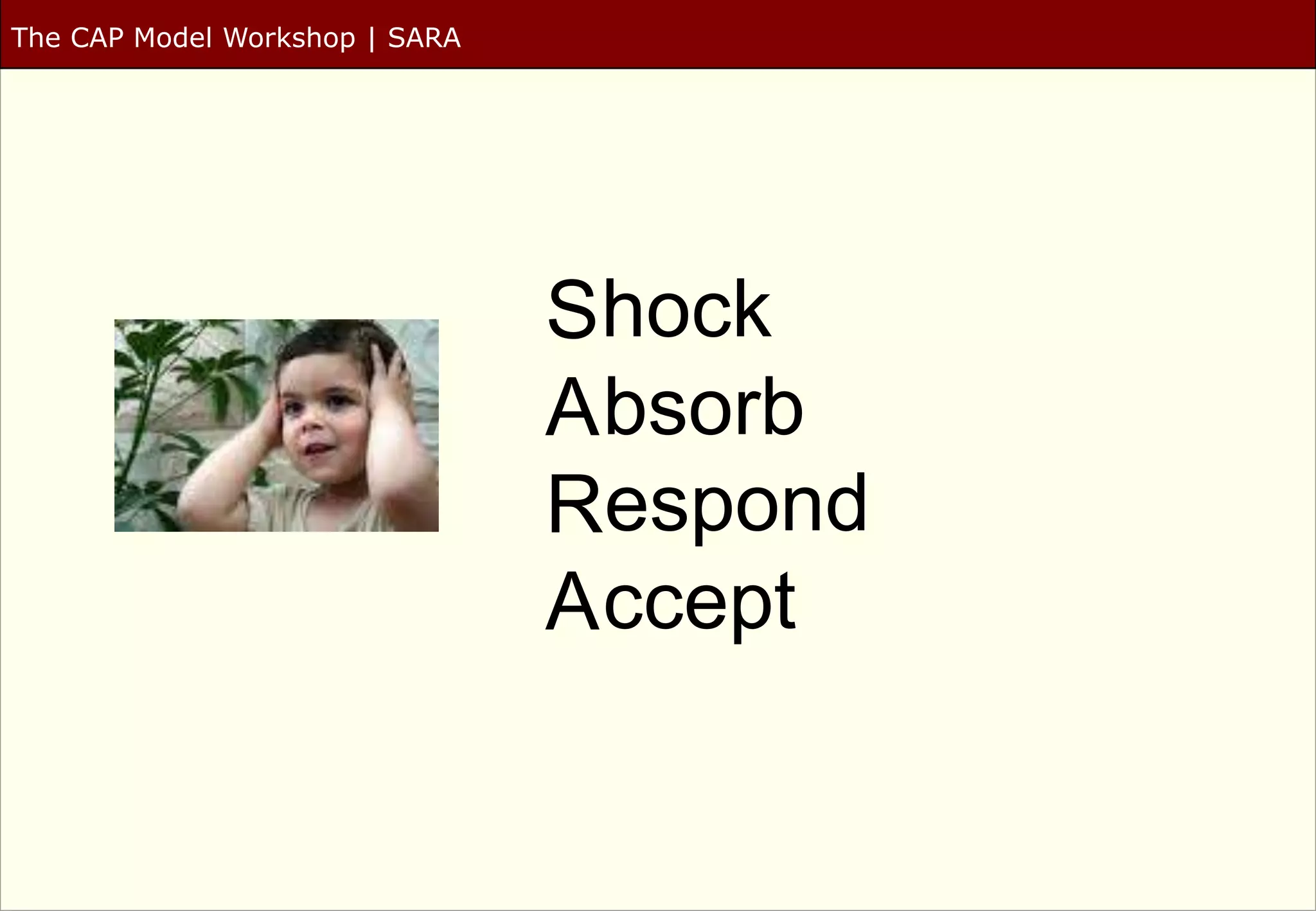 The CAP Model Workshop | SARA




                                Shock
                                A bsorb
                                Respond
                                A ccept
 
