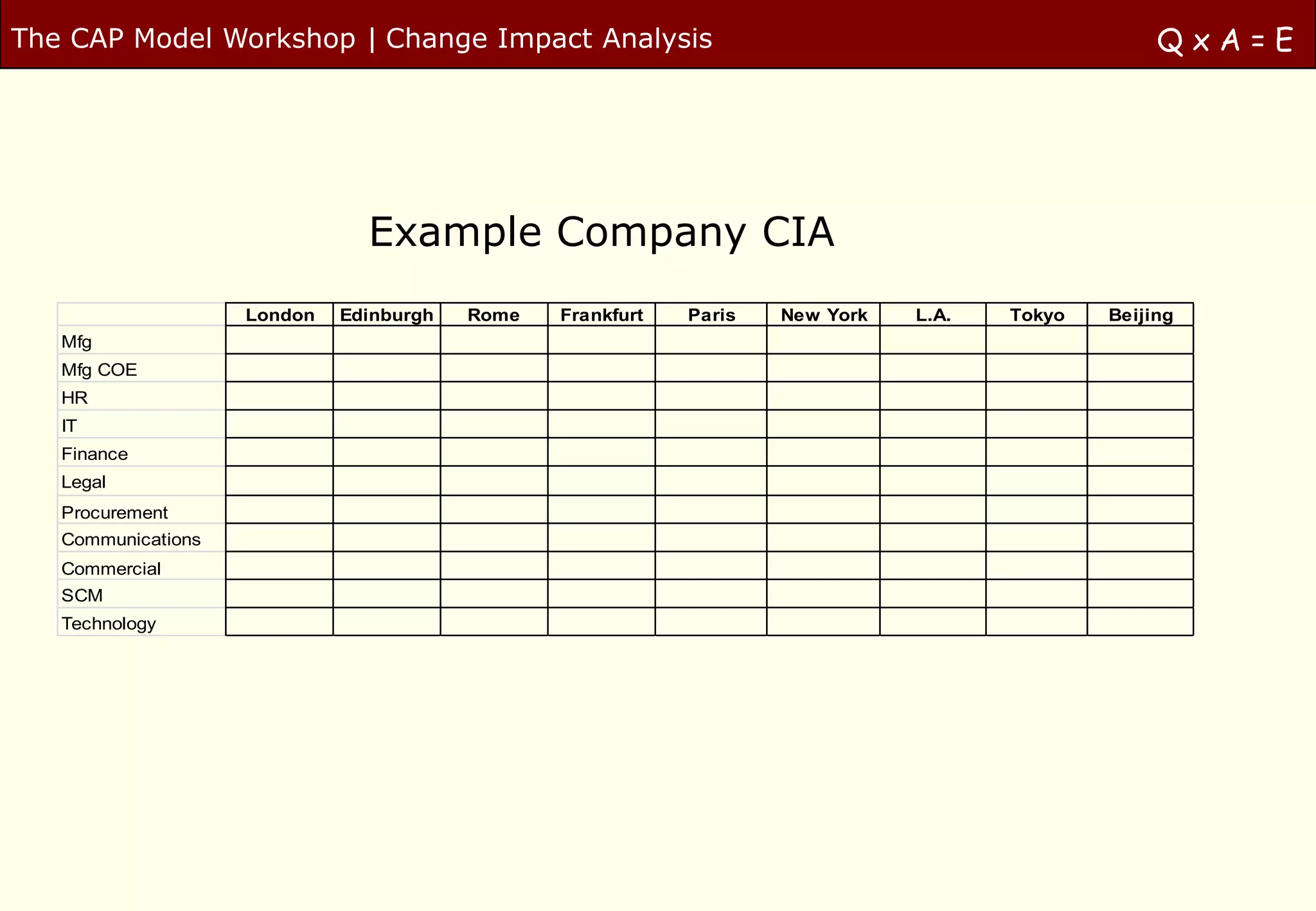 The CAP Model Workshop | Change Impact Analysis                                                    QxA=E




                               Example Company CIA
                    London   Edinburgh   Rome   Frankfurt   Paris   New York   L.A.   Tokyo   Beijing
   Mfg
   Mfg COE
   HR
   IT
   Finance
   Legal
   Procurement
   Communications
   Commercial
   SCM
   Technology
 