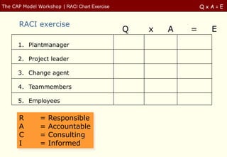 The CAP Model Workshop | RACI Chart Exercise                   QxA=E


       RACI exercise
                                               Q   x   A   =     E
      1. Plantmanager

      2. Project leader

      3. Change agent

      4. Teammembers

      5. Employees

       R       =   Responsible
       A       =   Accountable
       C       =   Consulting
       I       =   Informed
 