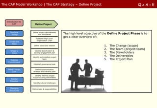 The CAP Model Workshop | The CAP Strategy – Define Project                                                  QxA=E



   Introduction to
        CAP             Define Project


      Lead the       Define project requirements
       Change              and boundaries              The high level objective of the Define Project Phase is to
                                                       get a clear overview of:
                         Establish High Level
                         Organization Chart
     Create the
       Need
                       Define vision and mission                                   1.   The   Change (scope)
                                                                                   2.   The   Team (project team)
      Shape a          Identify Stakeholders &
       Vision         develop engagement plan                                      3.   The   Stakeholders
                     Identify and mobilize project
                                                                                   4.   The   Deliverables
      Mobilize
                                 team                                              5.   The   Project Plan
    Commitment
                      Establish governance book


   Make Change           Define communication
       Last           strategy and branding plan

                       Identify detailed project
                     scope including deliverables
      Monitor
      Progress
                      Identify cultural challenges


     Changing        Define roles & responsibilities
     Structures
 