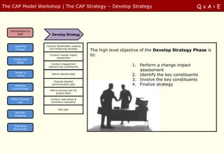 The CAP Model Workshop | The CAP Strategy – Develop Strategy                                          QxA=E



   Introduction to
        CAP              Develop Strategy


      Lead the       Conduct Stakeholder analysis
                       and influencing strategy
       Change                                       The high level objective of the Develop Strategy Phase is
                       Conduct change impact        to:
                            assessment
     Create the
       Need
                        Conduct engagement
                      sessions key constituents                        1. Perform a change impact
                                                                          assessment
      Shape a
       Vision
                         Define desired state                          2. Identify the key constituents
                           Execute detailed
                                                                       3. Involve the key constituents
      Mobilize
                         communication plan                            4. Finalize strategy
    Commitment
                       Define training plan for
                            project team

   Make Change          Conduct road shows &
       Last              promotion campaing


                              Risk plan
      Monitor
      Progress



     Changing
     Structures
 