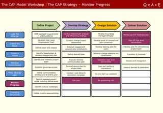 The CAP Model Workshop | The CAP Strategy – Monitor Progress                                                                             QxA=E




                     Define Project                     Develop Strategy               Design Solution                Deliver Solution


     Lead the     Define project requirements       Conduct Stakeholder analysis       Develop knowledge
                                                                                                                  Monitor go-live readiness plan
      Change            and boundaries                and influencing strategy         management plan

                      Establish High Level            Conduct change impact        Develop proof of concept and        Sign off high level
                      Organization Chart                   assessment                    gain consensus                   deliverables
    Create the
      Need                                                                           Develop training plan for    Develop plan for demobilizing
                    Define vision and mission          Conduct engagement
                                                     sessions key constituents                users                       project team

      Shape a       Identify Stakeholders &                                        Behavior change sessions key
                                                        Define desired state                                          Transition to business
       Vision      develop engagement plan                                                 constituents

                  Identify and mobilize project           Execute detailed             Validation high level
                                                                                                                     Reward and recognition
                              team                      communication plan                 deliverables
      Mobilize
    Commitment
                                                      Define training plan for          Gain and reinforce
                   Establish governance book                                                                      Lessons learned & celebration
                                                           project team                    momentum

   Make Change        Define communication             Conduct road shows &
                                                                                    Go live start up cookbook
       Last        strategy and branding plan           promotion campaign

                    Identify detailed project
                                                             Risk plan                  Re-positioning risk
                  scope including deliverables
     Monitor
     Progress
                   Identify cultural challenges


     Changing     Define roles & responsibilities
     Structures
 