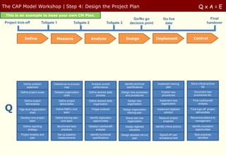 The CAP Model Workshop | Step 4: Design the Project Plan                                                                                                     QxA=E
 This is an example to base your own CM Plan.
                                                                                                          Go/No go               Go live                              Final
 Project kick-off              Tollgate 1                Tollgate 2                   Tollgate 3        decision point            date                              handover



              Define                    Measure                        Analyze                       Design               Implement                     Control




             Define problem           Detailed as-is process           Analyze current              Identify technical      Implement training        Solve critical actions
               statement                       map                      performance                   specifications              plan                         list

           Define project scope        Detailed organization      Define desired state         Design new processes            Publish new              Document new
                                               chart                    process                   and procedures               procedures               procedures etc.

              Define project                 Define project       Define desired state                Design new             Implement new              Final cost/benefit


 Q
               deliverables                   deliverables            organization                    organization            organization                  analysis

          High level organization       Define R&R’s core              Fit/gap analysis            Design organization     Implement digitized        Final sign-off project
                   chart                      team                                                    training plan             solution                  deliverables

           Develop core project        Define training plan           Identify digitization          Stress test new         Measure project          Recommendations to
                  team                      core team                    opportunities                organization             progress                  management

             Define reporting               Benchmark best        Detailed cost/benefit             Design digitized      Identify critical actions    Identify translation
                 strategy                      practices                analysis                       solutions                                          opportunities
           Project timeline and             Set up baseline           Identify functional      Design detailed roll-out      Signed off user             Best practices
                   plan                     measurements                specifications                 plan                  acceptance test               identified
 