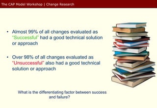 The CAP Model Workshop | Change Research




  • Almost 99% of all changes evaluated as
    “Successful” had a good technical solution
    or approach

  • Over 98% of all changes evaluated as
    “Unsuccessful” also had a good technical
    solution or approach



         What is the differentiating factor between success
                           and failure?
 