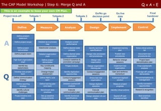 The CAP Model Workshop | Step 6: Merge Q and A                                                                                                                 QxA=E
 This is an example to base your own CM Plan.
                                                                                                            Go/No go               Go live                              Final
 Project kick-off                Tollgate 1                Tollgate 2                   Tollgate 3        decision point            date                              handover



              Define                      Measure                        Analyze                       Design               Implement                     Control


             Define problem
               statement


 A         Define project scope


              Define project
                                        Detailed as-is process
                                                 map
                                         Stakeholder analysis
                                                                         Analyze current
                                                                          performance

                                                                    Define desired state              Identify technical      Implement training        Solve critical actions
               deliverables                                               process                       specifications              plan                         list
           Define project vision         Detailed organization      Define desired state         Design new processes            Publish new              Document new
                                                 chart                  organization                and procedures               procedures               procedures etc.
          High level organization              Define project       Conduct roadshow &                  Design new            Behavior change              Project team
                   chart                        deliverables        promotion campaign                  organization             sessions                demobilization plan
                Identify key               Key constituents              Fit/gap analysis            Design organization       Implement new              Final cost/benefit
               stakeholders                   mapping                                                   training plan           organization                  analysis
           Develop core project               Change impact             Identify digitization    Conduct engagement          Gain and reinforce         Final sign-off project


 Q
                  team                         assessment                  opportunities              sessions                  momentum                    deliverables
          Define communication            Define R&R’s core         Conduct engagement                 Stress test new       Implement digitized        Recommendations to
                 strategy                       team                     sessions                       organization              solution                 management

             Define reporting            Define training plan       Detailed cost/benefit             Design digitized         Measure project           Identify translation
                 strategy                     core team                   analysis                       solutions               progress                   opportunities

             Identify cultural                Benchmark best            Execute                          Execute            Identify critical actions   Reward & recognition
               challenges                        practices          communication plan               communication plan
           Project timeline and               Set up baseline           Identify functional      Design detailed roll-out      Signed off user             Best practices
                   plan                       measurements                specifications                 plan                  acceptance test               identified
 