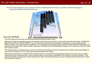 The Change Acceleration Process Model – Summary
The CAP Model Workshop | Introduction                                                                                             QxA=E

       The CAP model illustrates the key processes involved in facilitating effective change. It provides a common language for
           leading and facilitating change effectiveness.




  Uses of the CAP Model
    The CAP model can remind you of the important elements that you need to cover.
    Although the model is recognized as going one direction, with all arrows moving from current state toward the future state, it DOES NOT
    MEAN YOU MUST GO IN ONE ORDER. You can and should revisit tools and processes as necessary to ensure progress toward
    effective change. The model supports completion of the conversation around each process, builds synergies within the organization and
    ensures your change is still on track. People’s responses, resistances and understanding will change, so it is important to visit and re-visit
    each and every arrow.
    The model provides a methodical way to overcome resistance by identifying sources of resistance and creating influencing strategies to
    overcome the resistance. This is a continuous process throughout the change.
    Within each process there is a series of tools to help frame the conversations that change teams need to have around how to create a
    shared need, how to shape the vision, how to influence others, etc. but also to understand WHY change is so hard to maintain. If we
    cannot help people to change their natural behaviors and habits, they will naturally go to the path of least resistance (that which is easier
    and that which is “known”).
 