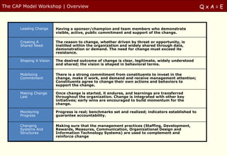 The CAP Model Workshop | Overview                                                                   QxA=E

     CAP: A Model for Change
      Leading Change     Having a sponsor/champion and team members who demonstrate
                         visible, active, public commitment and support of the change.

      Creating A         The reason to change, whether driven by threat or opportunity, is
      Shared Need        instilled within the organization and widely shared through data,
                         demonstration or demand. The need for change must exceed its
                         resistance.

      Shaping A Vision   The desired outcome of change is clear, legitimate, widely understood
                         and shared; the vision is shaped in behavioral terms.

      Mobilizing         There is a strong commitment from constituents to invest in the
      Commitment         change, make it work, and demand and receive management attention;
                         Constituents agree to change their own actions and behaviors to
                         support the change.

      Making Change      Once change is started, it endures, and learnings are transferred
      Last               throughout the organization. Change is integrated with other key
                         initiatives; early wins are encouraged to build momentum for the
                         change.

      Monitoring         Progress is real; benchmarks set and realized; indicators established to
      Progress           guarantee accountability.

      Changing           Making sure that the management practices (Staffing, Development,
      Systems And        Rewards, Measures, Communication, Organizational Design and
      Structures         Information Technology Systems) are used to complement and
                         reinforce change
 