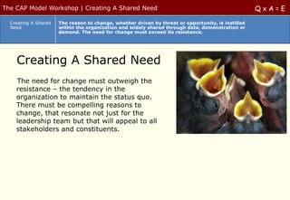 The CAP Model Workshop | Creating A Shared Need                                                     QxA=E

  Creating A Shared   The reason to change, whether driven by threat or opportunity, is instilled
  Need                within the organization and widely shared through data, demonstration or
                      demand. The need for change must exceed its resistance.




    Creating A Shared Need
    The need for change must outweigh the
    resistance – the tendency in the
    organization to maintain the status quo.
    There must be compelling reasons to
    change, that resonate not just for the
    leadership team but that will appeal to all
    stakeholders and constituents.
 