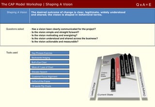 The CAP Model Workshop | Shaping A Vision                                                     QxA=E

   Shaping A Vision   The desired outcome of change is clear, legitimate, widely understood
                      and shared; the vision is shaped in behavioral terms.




  Questions asked     - Has a vision been clearly communicated for the project?
                      - Is the vision simple and straight forward?
                      - Is the vision motivating and energizing?
                      - Is the vision understood and shared across the business?
                      - Is the vision actionable and measurable?



  Tools used           Key Phrases Exercise

                       Backwards Imaging

                       Bull’s Eye Chart

                       More of / Less of Chart

                       Elevator Speech

                       Customer Focus Alignment

                       In/Out of the Frame

                       15 words Flip Charts
 